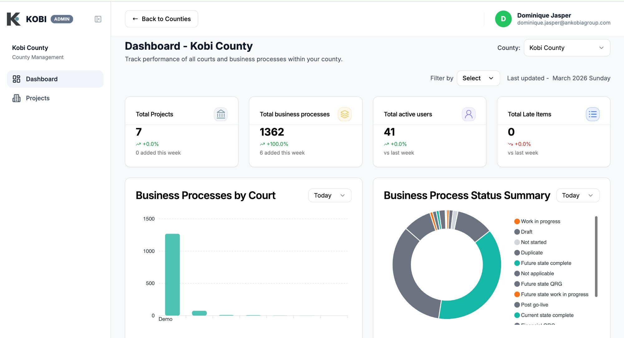 KOBI Platform Dashboard — Kobi County