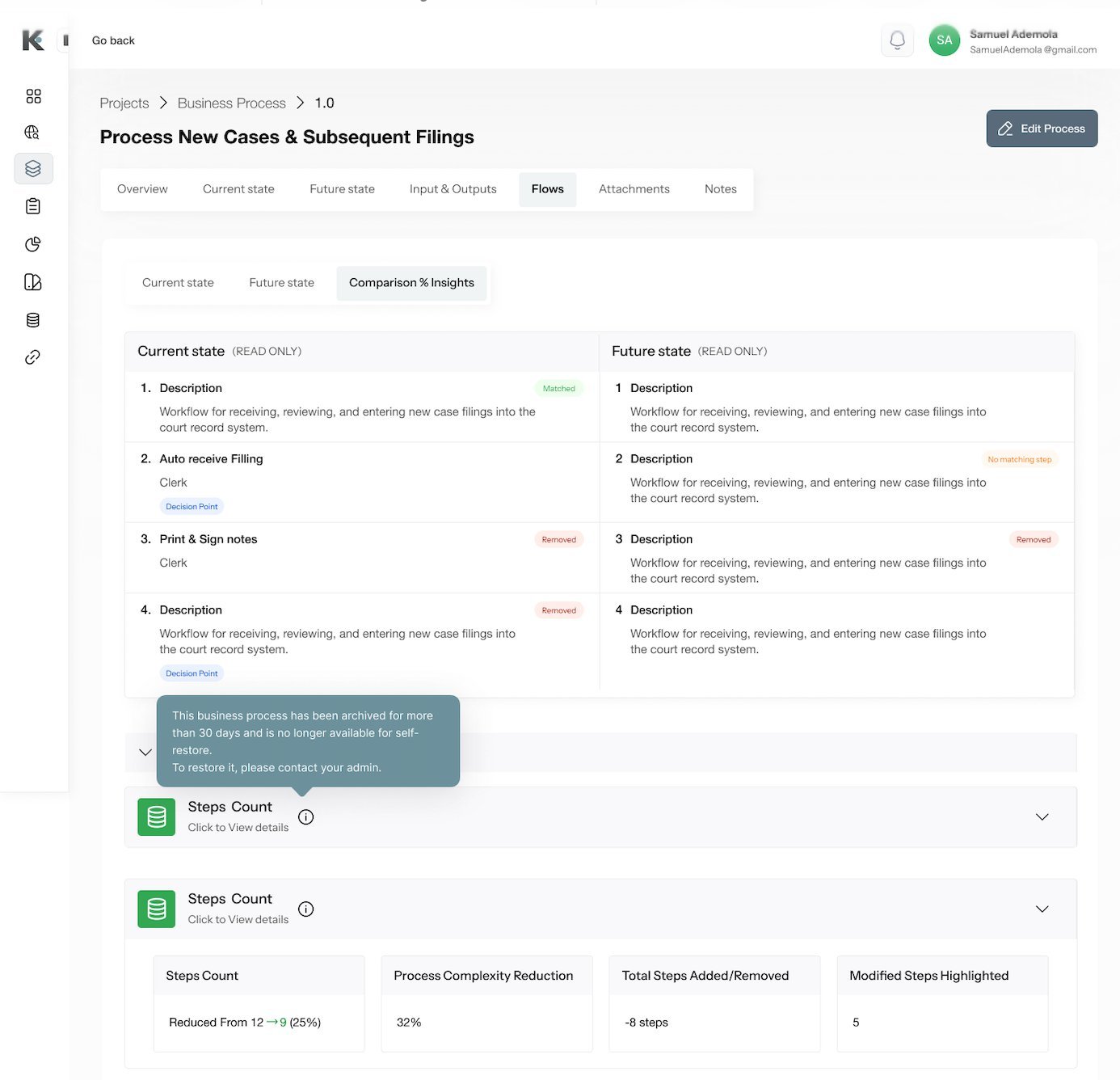 KOBI Business Process Comparison and Insights