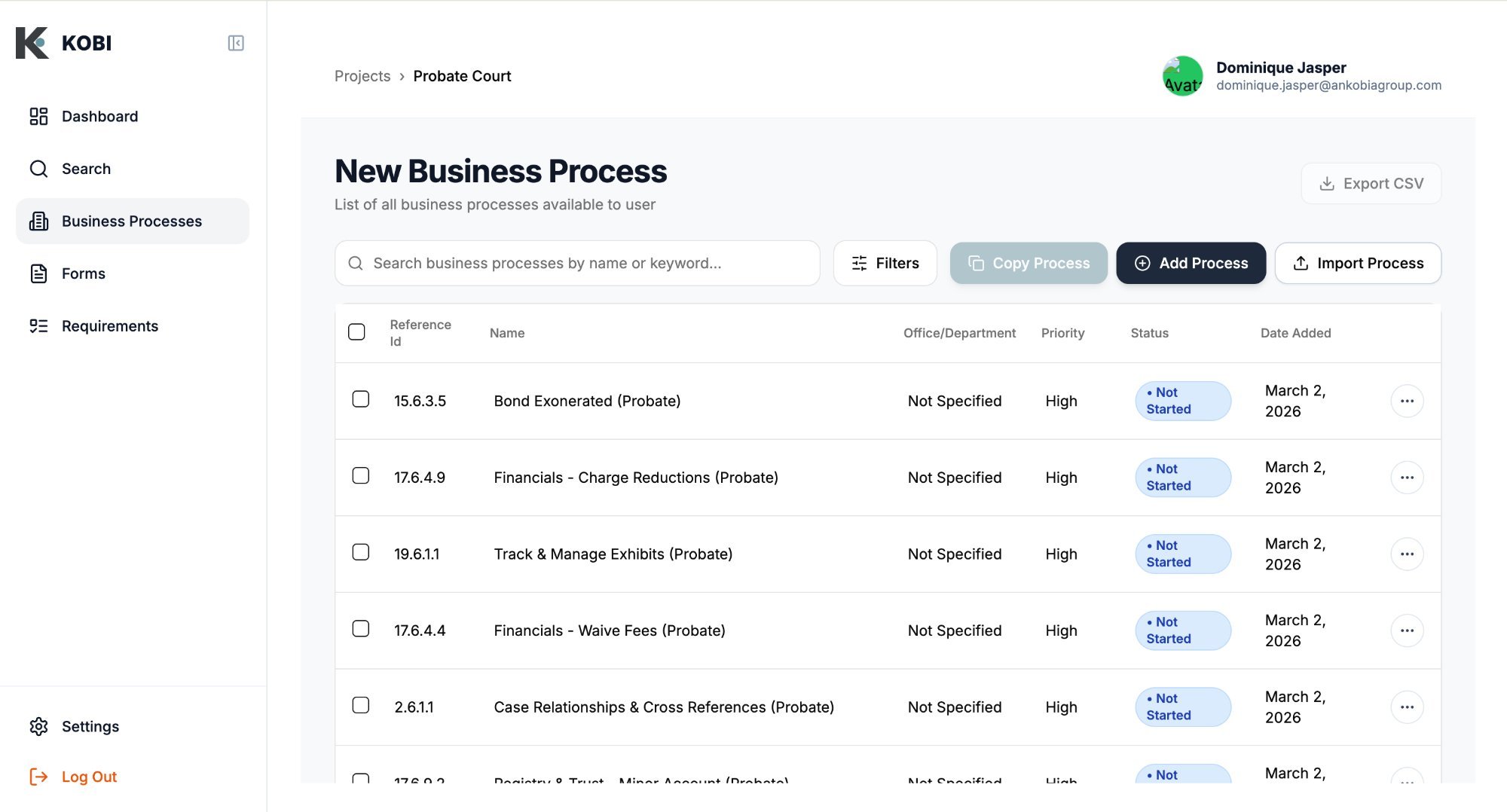 KOBI Business Process Inventory